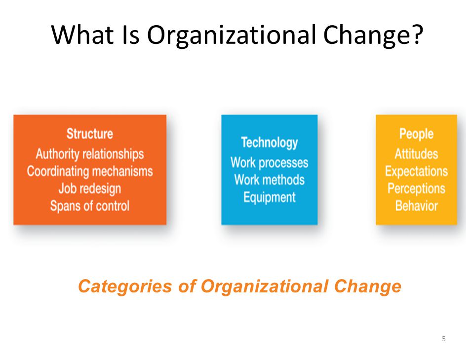 Managaging organizational change